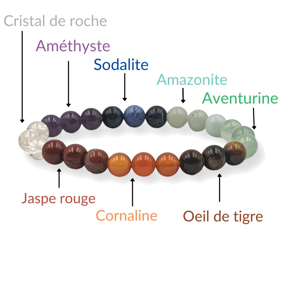 Bracelet 7 chakras en pierre naturelle Améthyste
