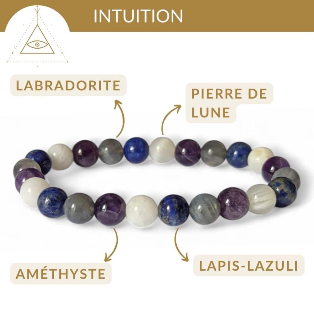 bracelet pierres intuition pierre de lune labradorite lapis lazuli amethyste pour renforcer le ressenti et la perception
