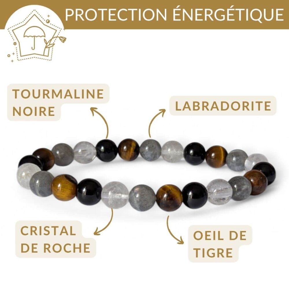 bracelet pierres de protection labradorite tourmaline noire oeil de tigre cristal de roche pour se proteger des personnes toxiques