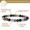 bracelet pierres de protection labradorite tourmaline noire oeil de tigre cristal de roche pour se proteger des personnes toxiques