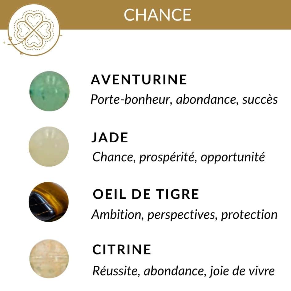 pierres chance bienfaits chance opportunites abondance prosperite reussite confiance