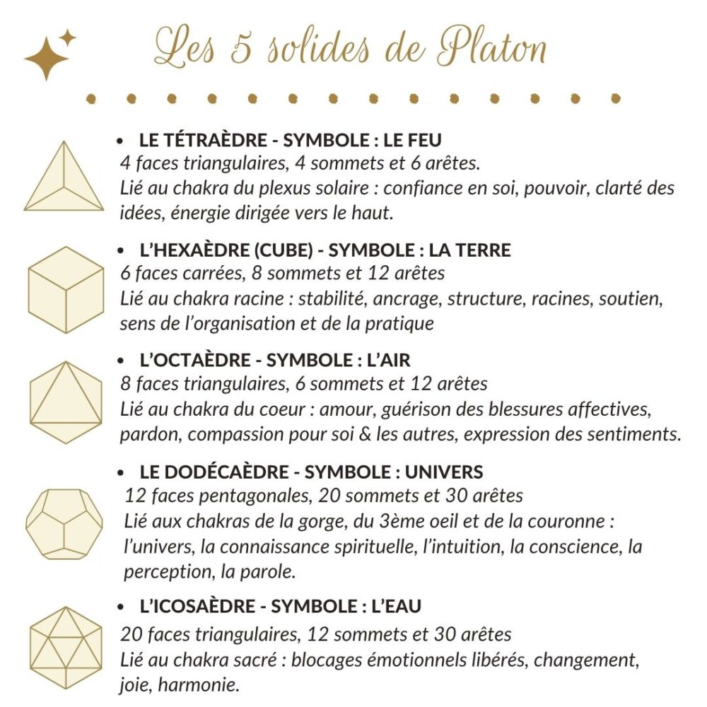 solides de platon