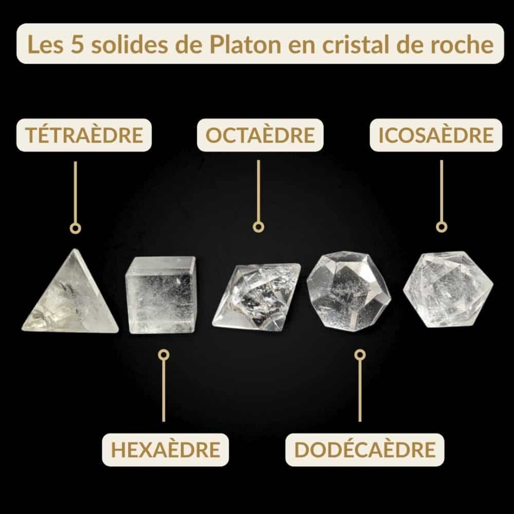 solide de platon