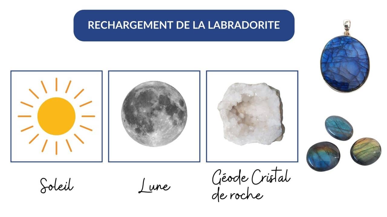 Comment nettoyer, purifier et recharger la Labradorite? Garaulion