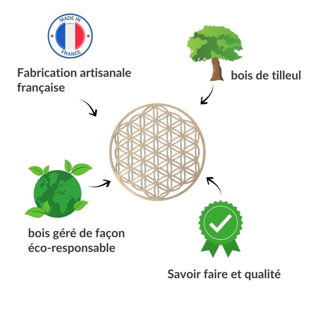 fleur de vie