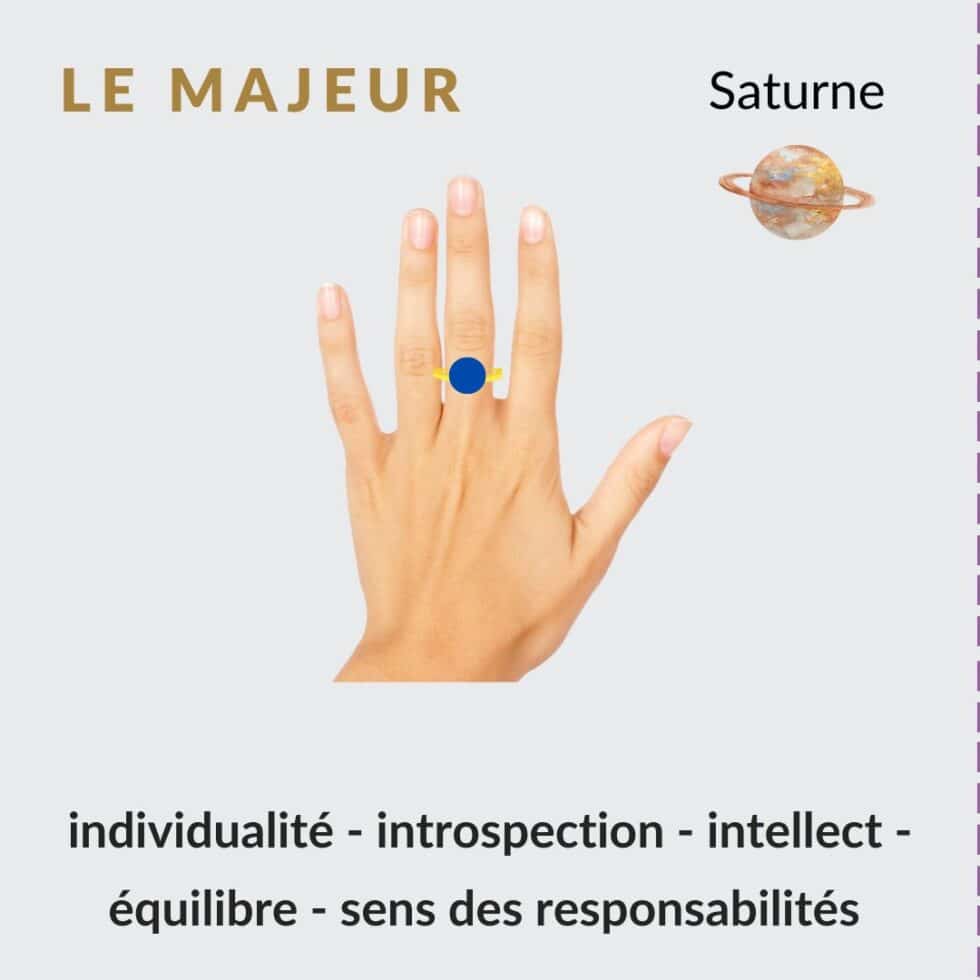 A quel doigt porter une bague avec une pierre ? Garaulion
