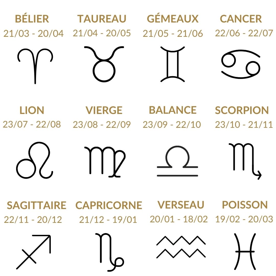 Bracelets symbole signe astrologique et Oeil de tigre Garaulion