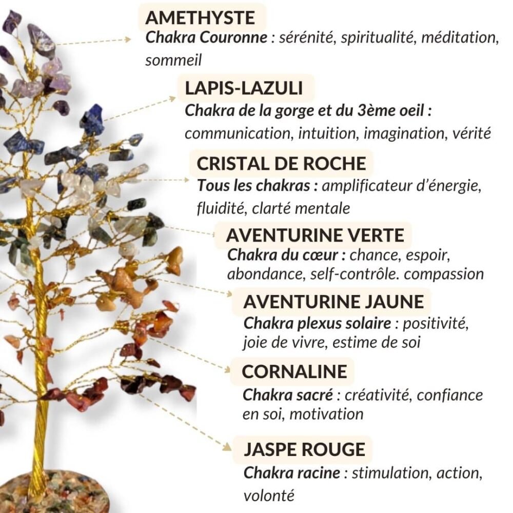 arbre 7 chakras