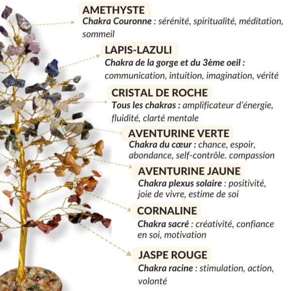 arbre 7 chakras