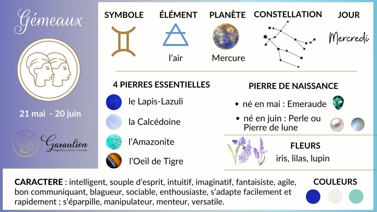 5 Euro Or France BE 2026 - Gémeaux - Trésor du Patrimoine