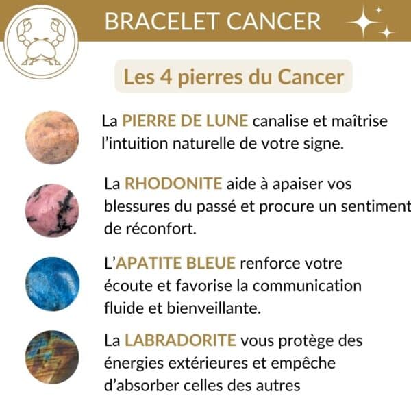 bracelet cancer