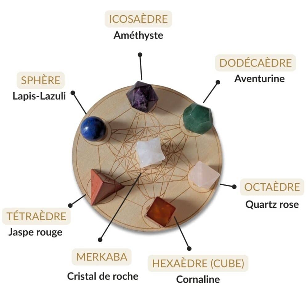 7 solides chakras