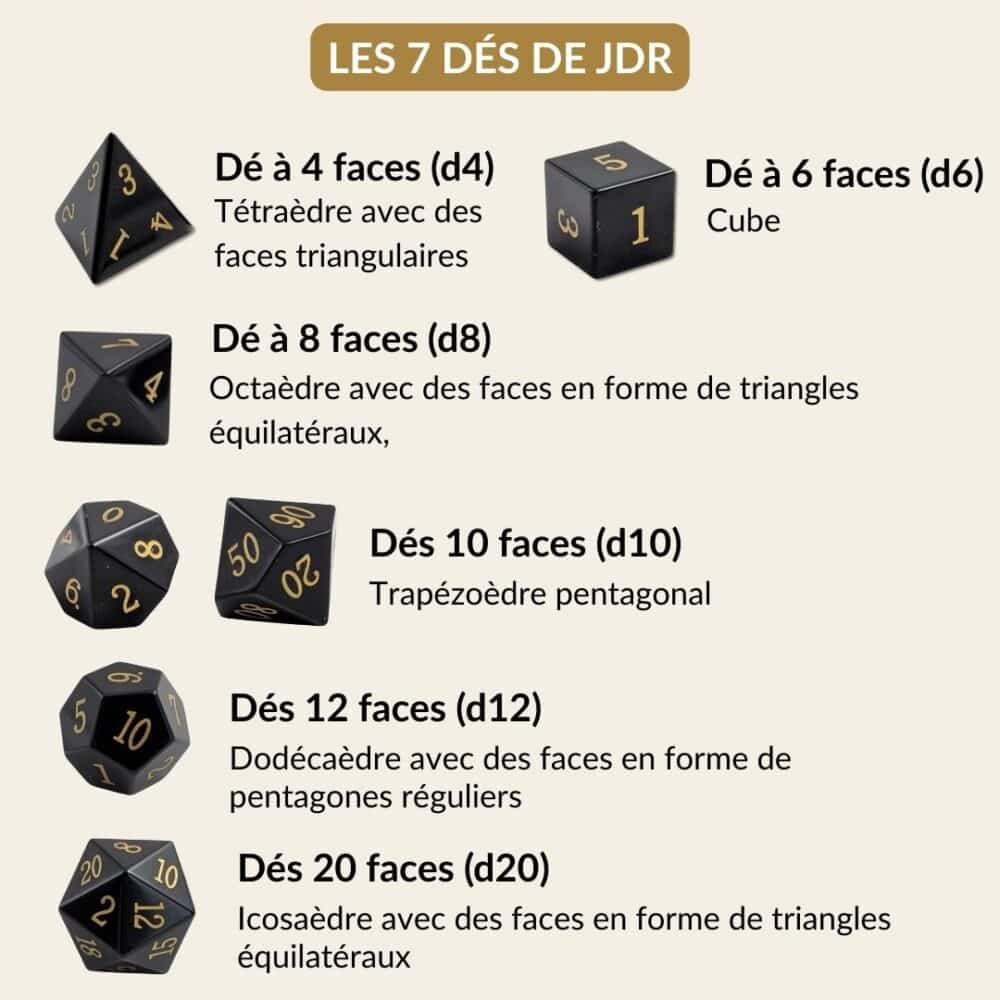 dés JDR obsidienne