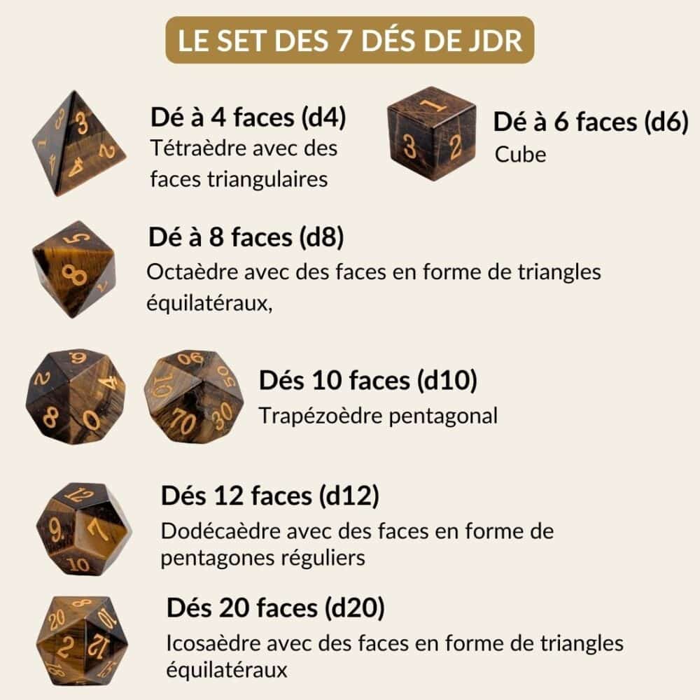 dés JDR oeil de tigre