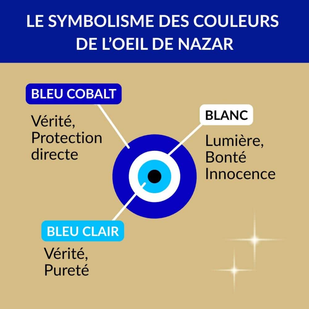 bracelet oeil de nazar