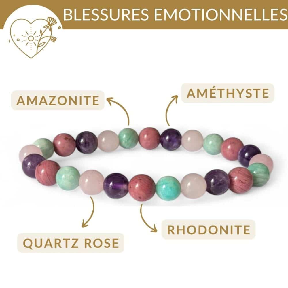 bracelet pierres blessures emotionnelles rhodonite quartz rose amazonite amethyste pour guerir les blessures emotionnelles et retrouver apaisement