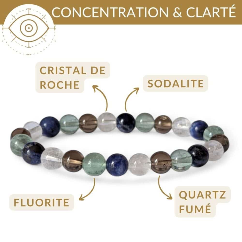 bracelet pierres concentration fluorite sodalite quartz fumé cristal de roche pour mieux se concentrer au travail et aux etudes