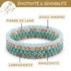 bracelets pierres hypersensibilite aigue marine pierre de lune amazonite labradorite protection emotionnelle et apaisement