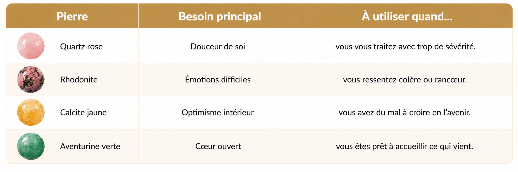 Tableau des pierres naturelles pour se reconstruire après une rupture amoureuse, apaiser la peine de cœur et retrouver confiance en l’avenir