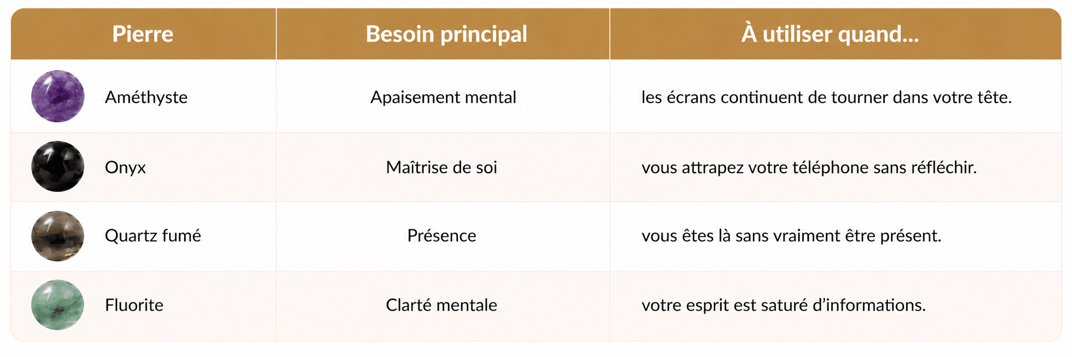 Tableau des pierres naturelles pour favoriser la déconnexion digitale, apaiser la surcharge mentale et retrouver une présence plus ancrée.