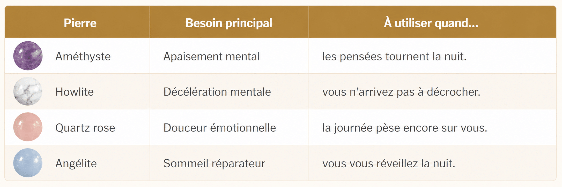 Tableau des pierres naturelles pour mieux dormir, apaiser les pensées du soir et retrouver un sommeil plus réparateur.