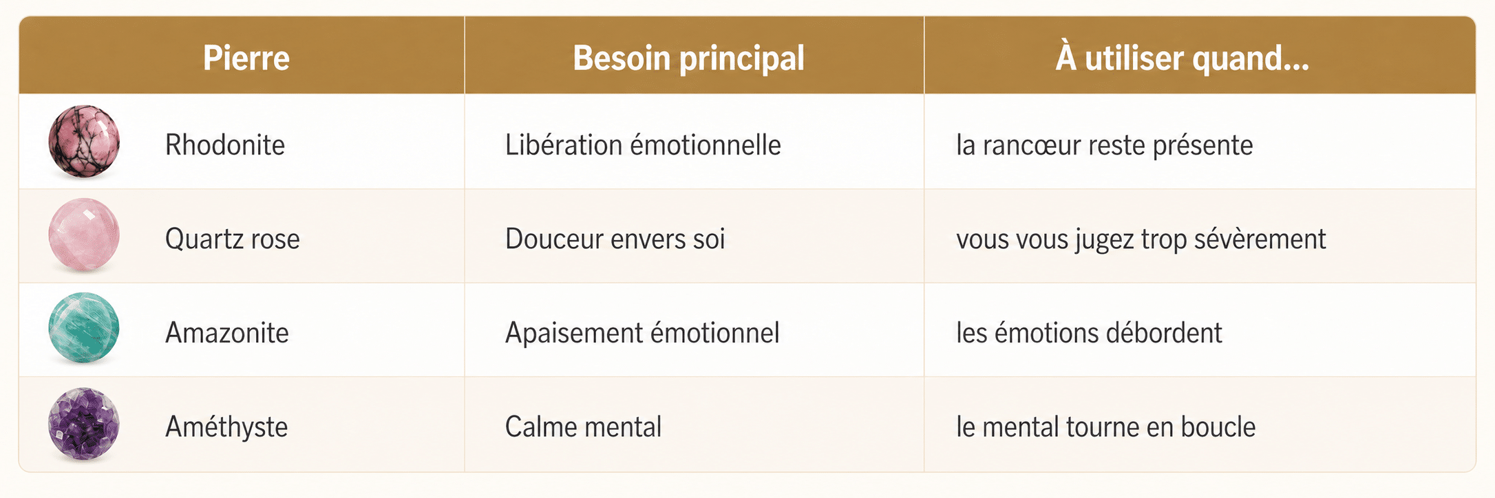 Tableau des pierres naturelles pour apaiser une blessure émotionnelle, traverser la rancœur et se reconstruire après une trahison.